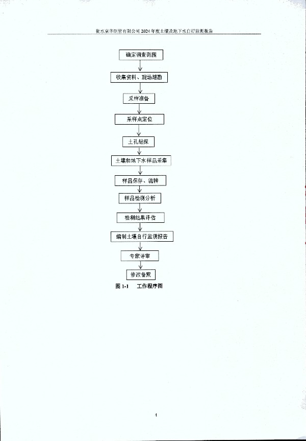 2024年度土壤及地下水自行監(jiān)測(cè)報(bào)告_頁(yè)面_014.jpg