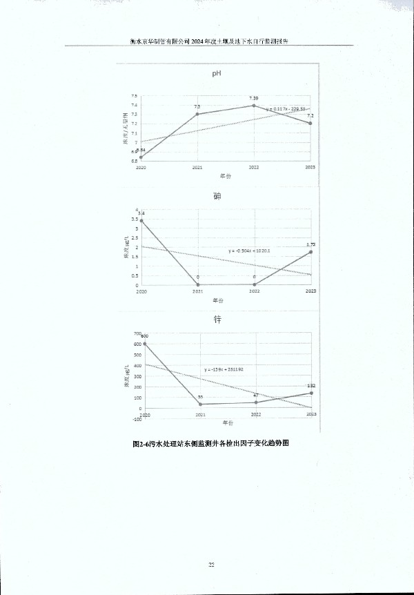 2024年度土壤及地下水自行監(jiān)測(cè)報(bào)告_頁(yè)面_032.jpg