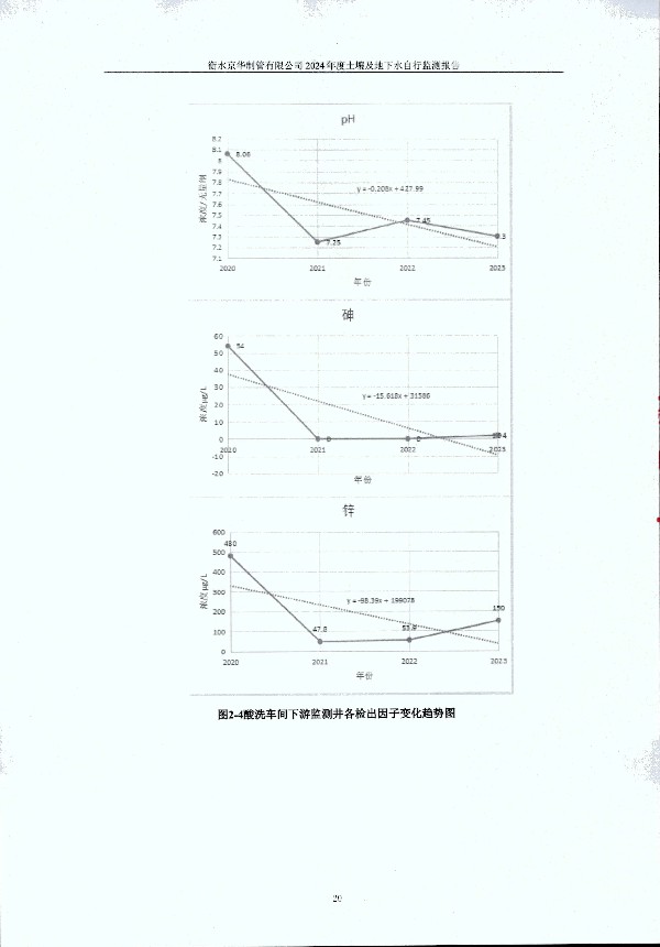 2024年度土壤及地下水自行監(jiān)測(cè)報(bào)告_頁(yè)面_030.jpg