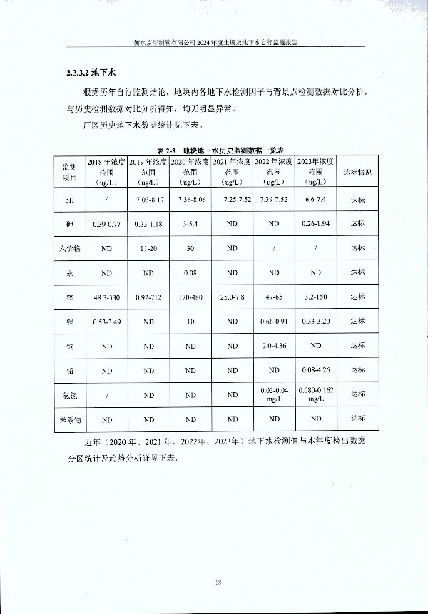 2024年度土壤及地下水自行監(jiān)測(cè)報(bào)告_頁(yè)面_028.jpg