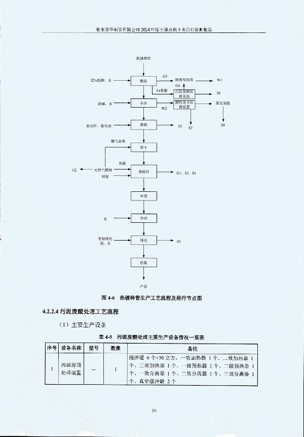 2024年度土壤及地下水自行監(jiān)測(cè)報(bào)告_頁(yè)面_049.jpg