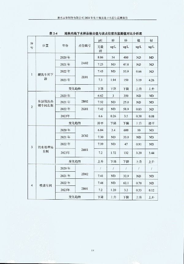 2024年度土壤及地下水自行監(jiān)測(cè)報(bào)告_頁(yè)面_029.jpg