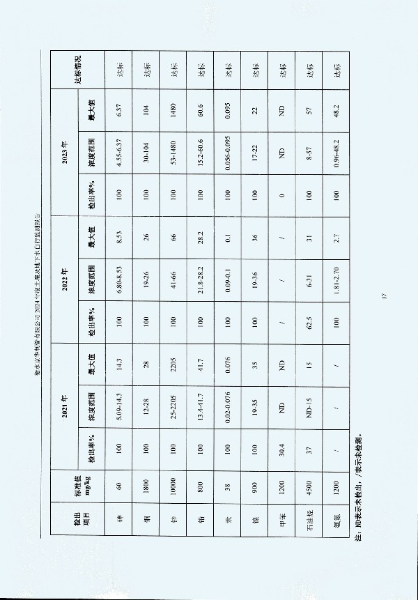 2024年度土壤及地下水自行監(jiān)測(cè)報(bào)告_頁(yè)面_027.jpg