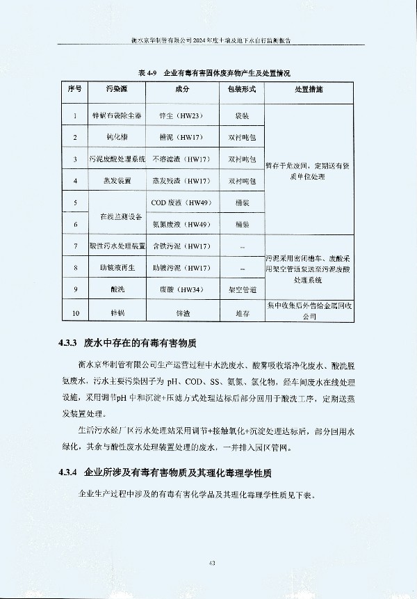 2024年度土壤及地下水自行監(jiān)測(cè)報(bào)告_頁(yè)面_053.jpg