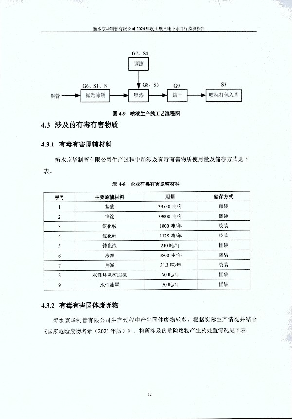 2024年度土壤及地下水自行監(jiān)測(cè)報(bào)告_頁(yè)面_052.jpg