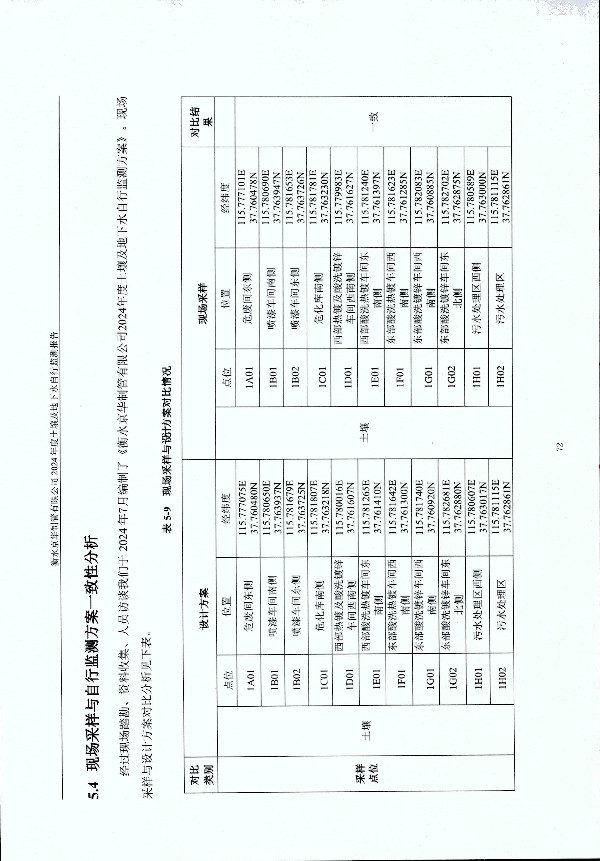 2024年度土壤及地下水自行監(jiān)測(cè)報(bào)告_頁(yè)面_082.jpg