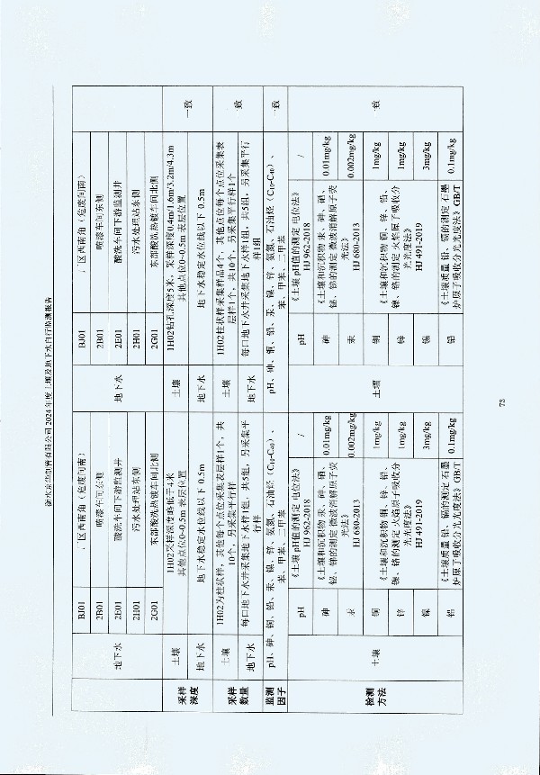 2024年度土壤及地下水自行監(jiān)測(cè)報(bào)告_頁(yè)面_083.jpg