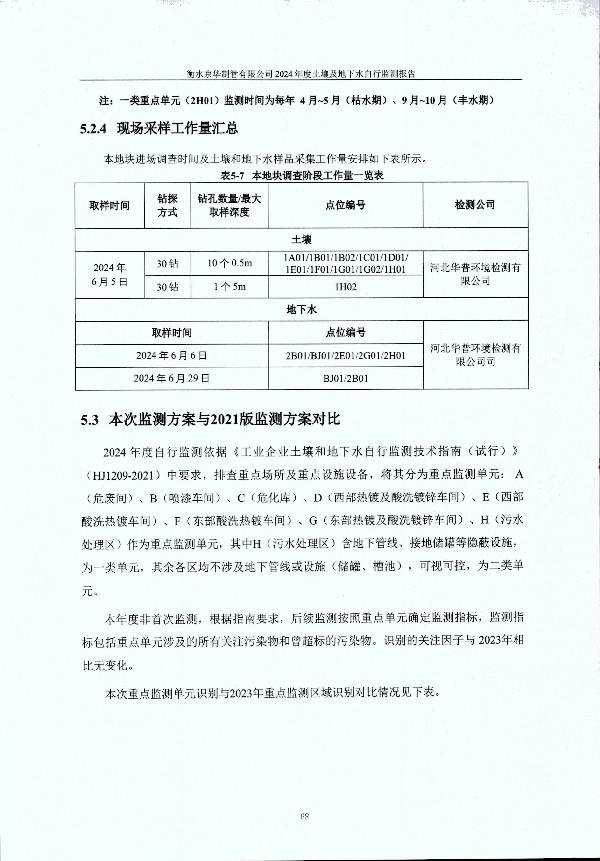 2024年度土壤及地下水自行監(jiān)測(cè)報(bào)告_頁(yè)面_078.jpg