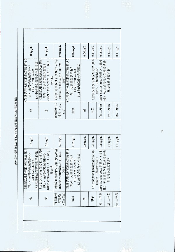 2024年度土壤及地下水自行監(jiān)測(cè)報(bào)告_頁(yè)面_085.jpg