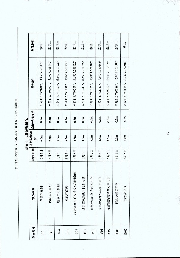 2024年度土壤及地下水自行監(jiān)測(cè)報(bào)告_頁(yè)面_090.jpg