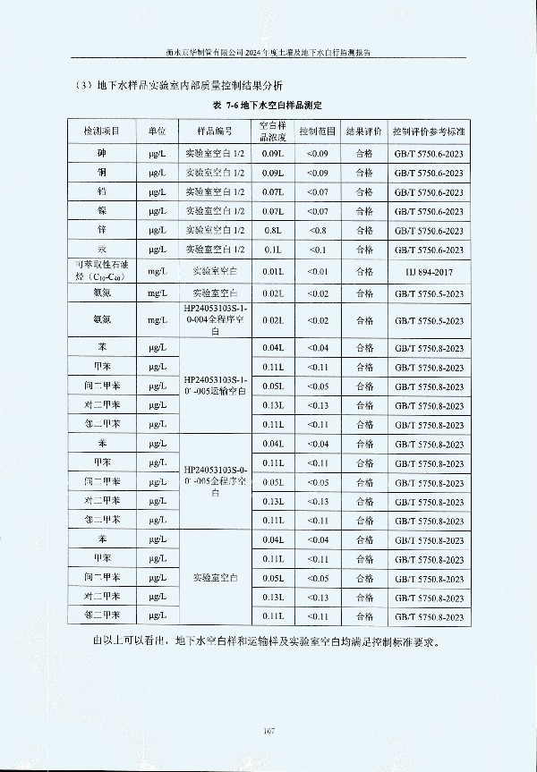 2024年度土壤及地下水自行監(jiān)測(cè)報(bào)告_頁(yè)面_117.jpg