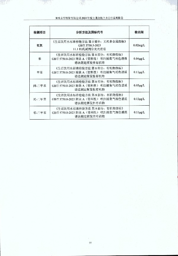 2024年度土壤及地下水自行監(jiān)測(cè)報(bào)告_頁(yè)面_108.jpg