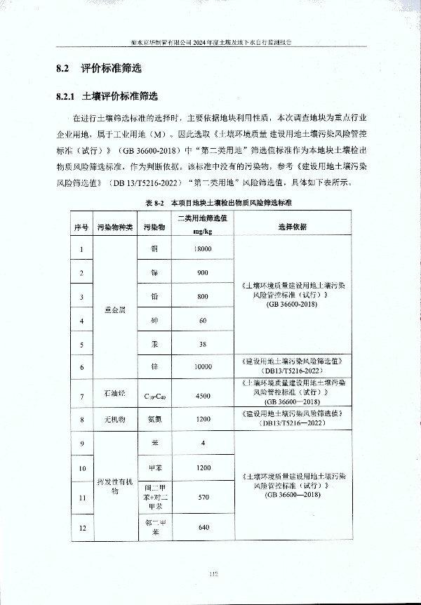 2024年度土壤及地下水自行監(jiān)測(cè)報(bào)告_頁(yè)面_122.jpg