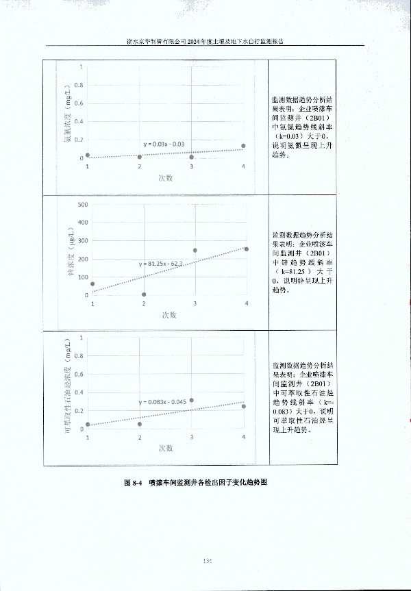 2024年度土壤及地下水自行監(jiān)測(cè)報(bào)告_頁(yè)面_144.jpg