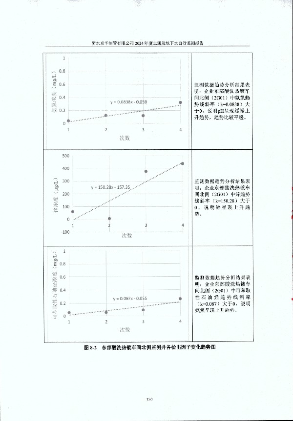 2024年度土壤及地下水自行監(jiān)測(cè)報(bào)告_頁(yè)面_140.jpg