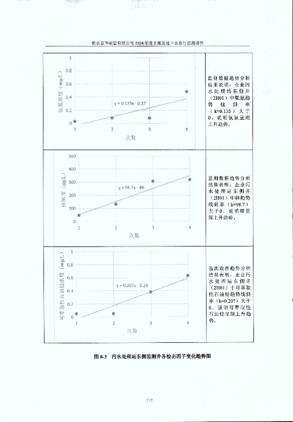 2024年度土壤及地下水自行監(jiān)測(cè)報(bào)告_頁(yè)面_142.jpg