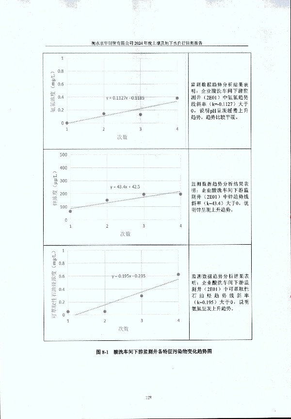 2024年度土壤及地下水自行監(jiān)測(cè)報(bào)告_頁(yè)面_138.jpg