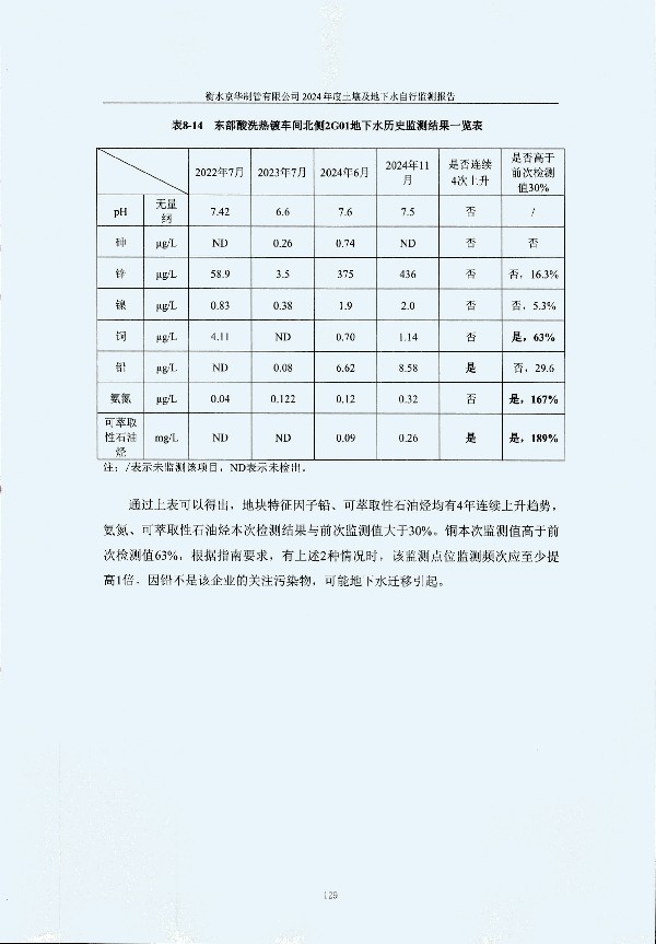 2024年度土壤及地下水自行監(jiān)測(cè)報(bào)告_頁(yè)面_139.jpg