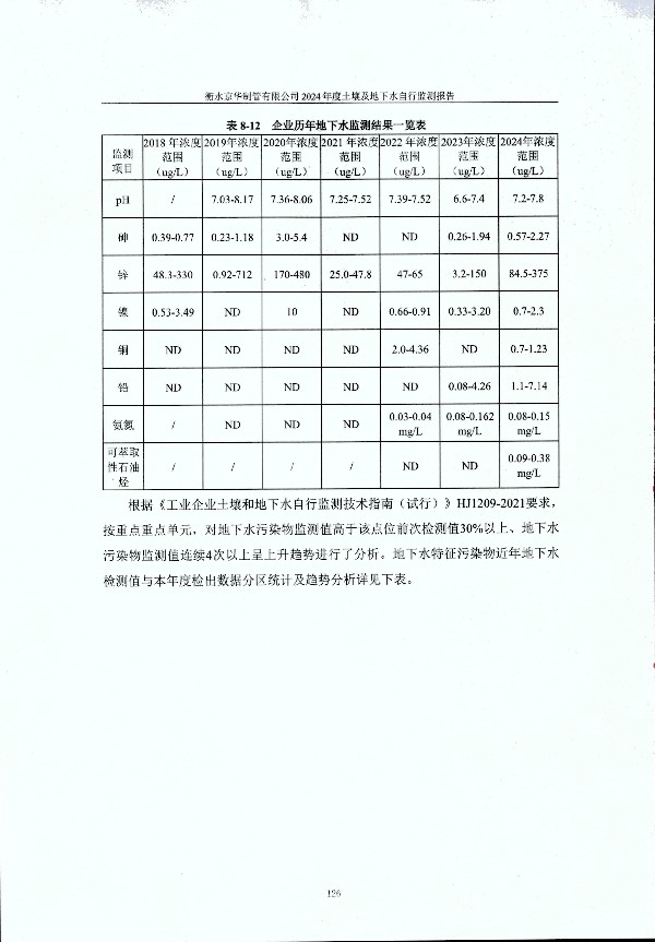 2024年度土壤及地下水自行監(jiān)測(cè)報(bào)告_頁(yè)面_136.jpg