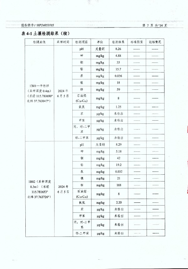 2024年度土壤及地下水自行監(jiān)測(cè)報(bào)告_頁(yè)面_159.jpg