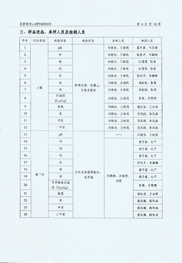 2024年度土壤及地下水自行監(jiān)測(cè)報(bào)告_頁(yè)面_156.jpg