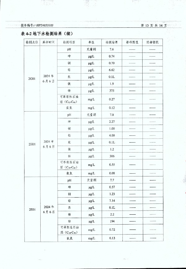 2024年度土壤及地下水自行監(jiān)測(cè)報(bào)告_頁(yè)面_165.jpg