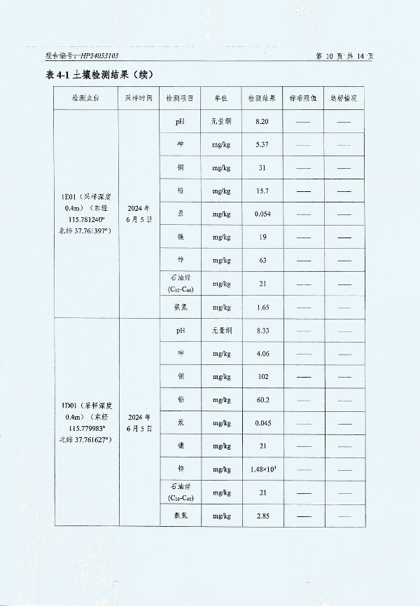 2024年度土壤及地下水自行監(jiān)測(cè)報(bào)告_頁(yè)面_162.jpg