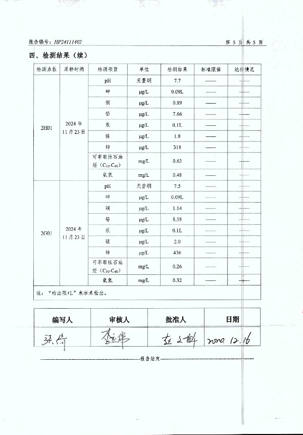 2024年度土壤及地下水自行監(jiān)測(cè)報(bào)告_頁(yè)面_175.jpg