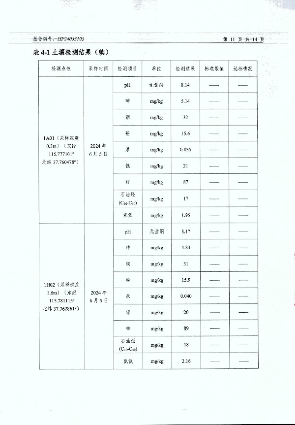 2024年度土壤及地下水自行監(jiān)測(cè)報(bào)告_頁(yè)面_163.jpg