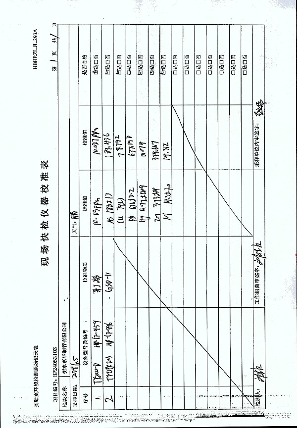 2024年度土壤及地下水自行監(jiān)測(cè)報(bào)告_頁(yè)面_243.jpg