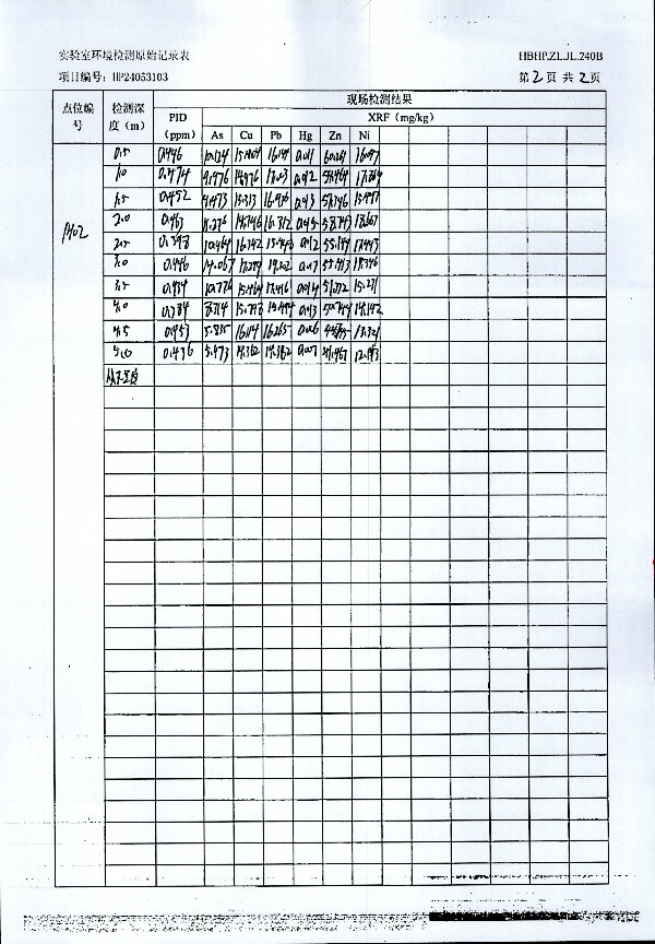 2024年度土壤及地下水自行監(jiān)測(cè)報(bào)告_頁(yè)面_247.jpg