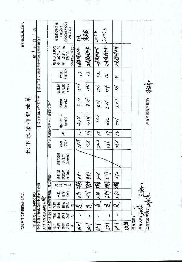 2024年度土壤及地下水自行監(jiān)測(cè)報(bào)告_頁(yè)面_273.jpg