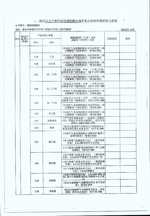 2024年度土壤及地下水自行監(jiān)測(cè)報(bào)告_頁(yè)面_329.jpg