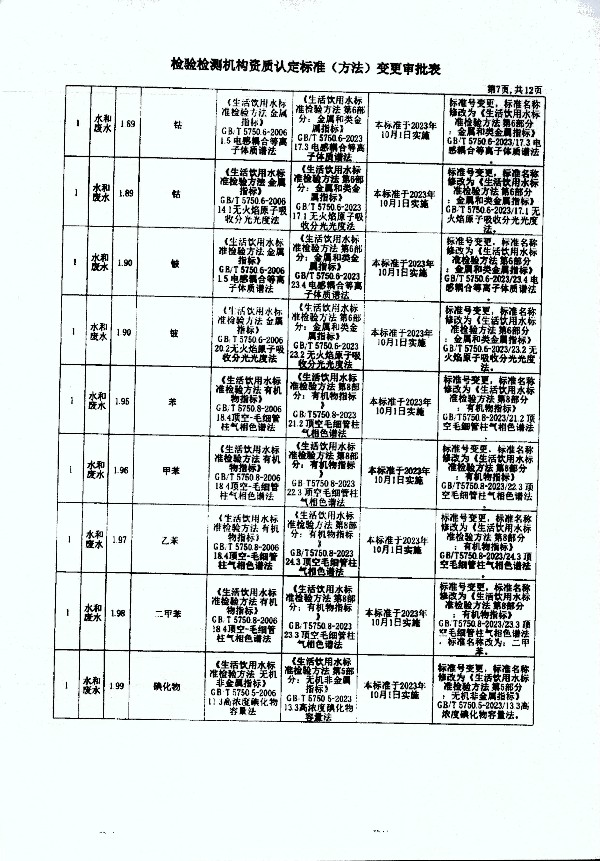 2024年度土壤及地下水自行監(jiān)測(cè)報(bào)告_頁(yè)面_375.jpg