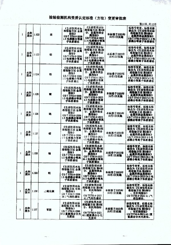 2024年度土壤及地下水自行監(jiān)測(cè)報(bào)告_頁(yè)面_379.jpg