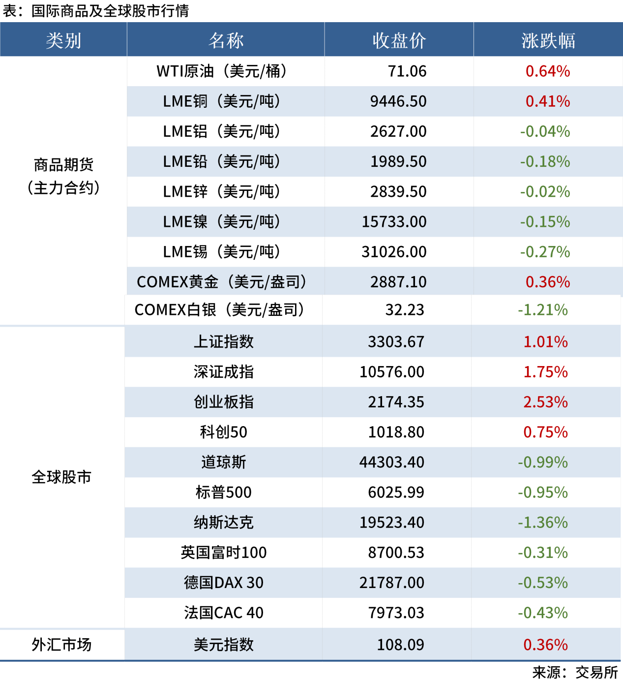 無標(biāo)題