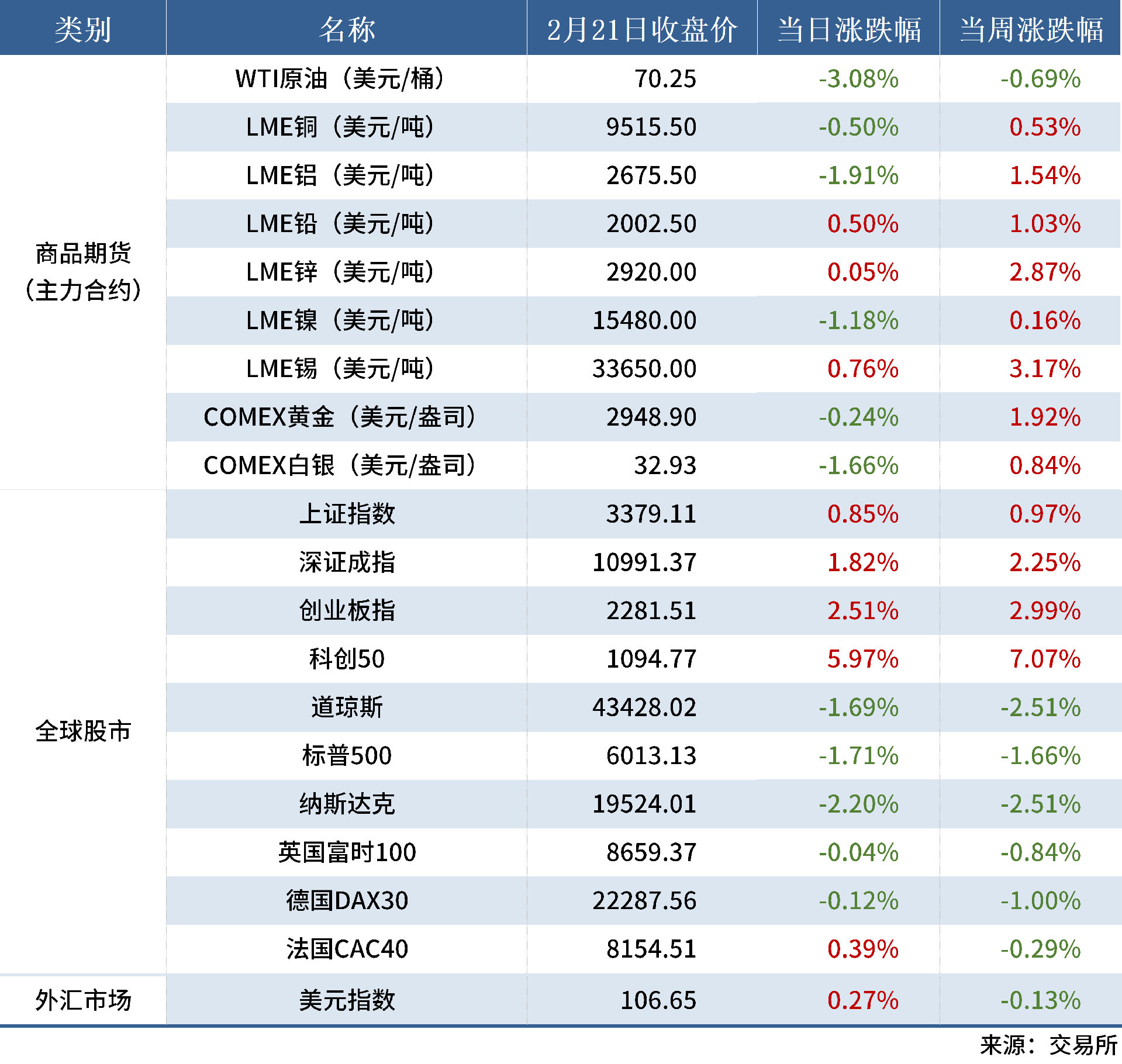 2.22 金融數(shù)據(jù)